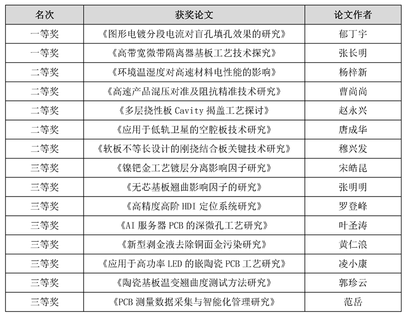 中文.png 中文.png