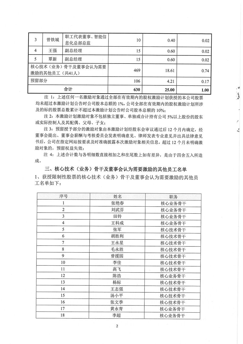 博敏電子股份有限公司2026年限制性股票與股票期權激勵計劃激勵對象名單_頁面_2.jpg