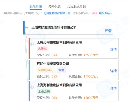 海利生物攜手藥明生物成立新公司，聚焦生物技術與進出口服務