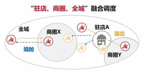 全渠道一鍵接入，順豐同城精細(xì)化飲品即配如何助力品牌高效運(yùn)營